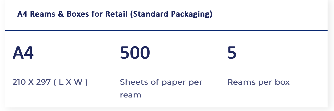 PaperOne PAPIER RAM A4 80 GSM 500 Sheets'